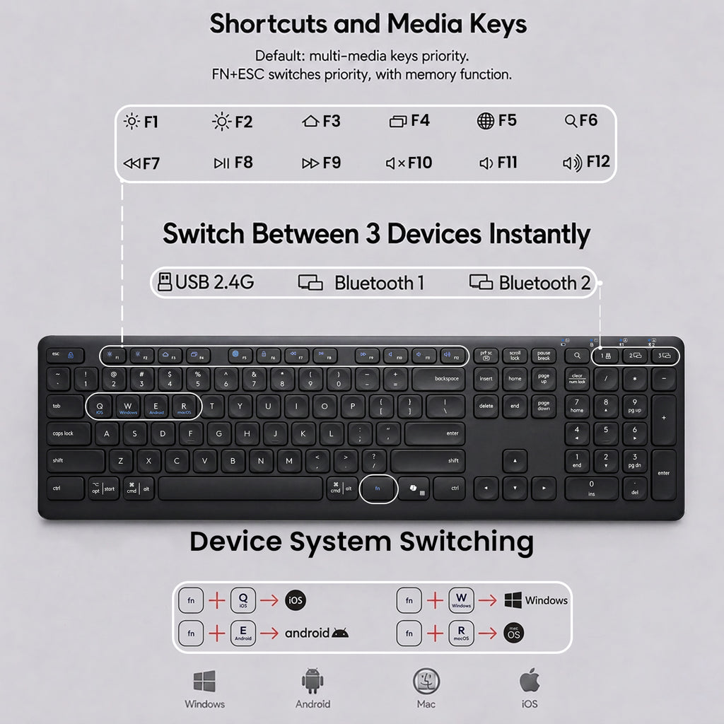 CITLLA Wireless Bluetooth Keyboard, Full Size Wireless Keyboard with Number Pad, Multi-Device Keyboard Wireless for Laptop, PC, Mac, iPad, Silent Scissor-Switch Cordless Keyboard with USB & Bluetooth